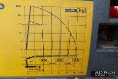 Renault Trucks C
                                          380